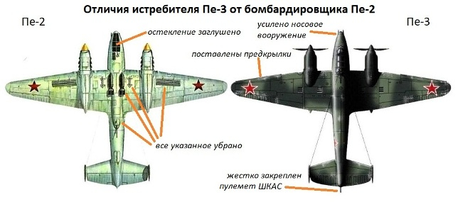 11 отличия пе-2 и пе-3 (644x285, 112Kb)