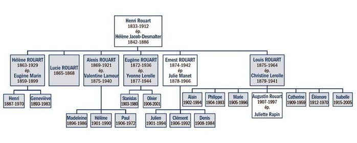  rouart genealogie (700x280, 50Kb)