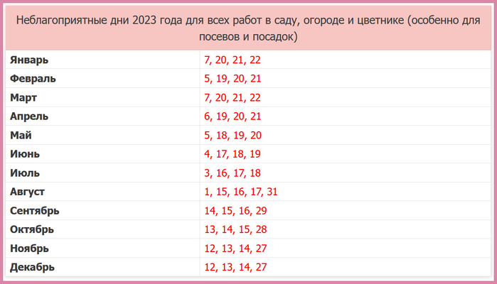 Таблица неблагоприятных дней в ноябре 2023 года