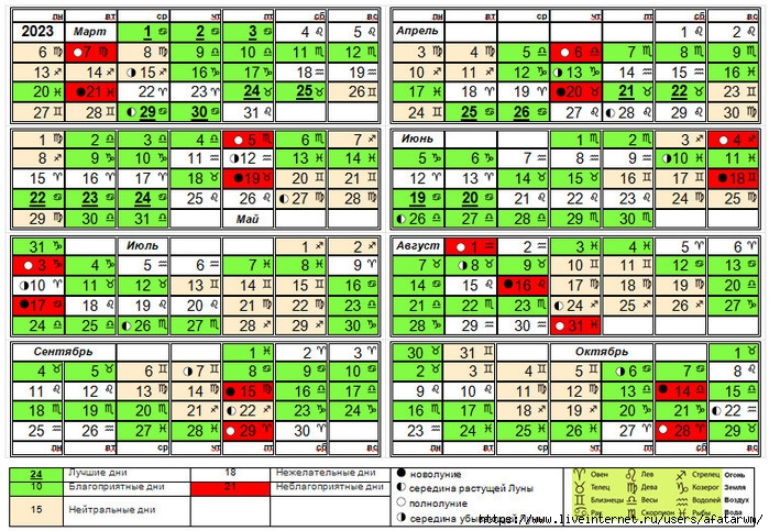 Календарь лунных дней 2023