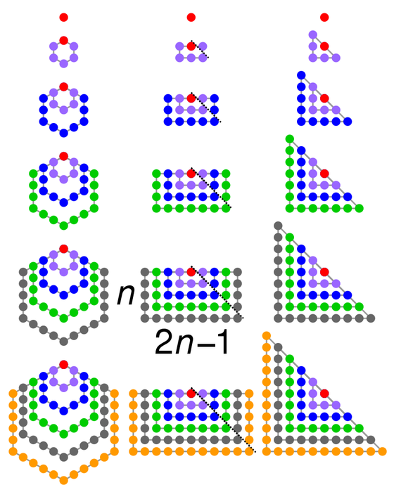 Hexagonal_number_visual_proof.svg (560x700, 178Kb)