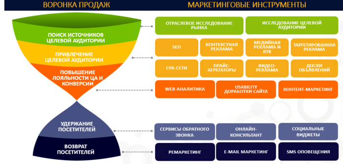 metody-internet-marketinga2 (700x335, 106Kb)