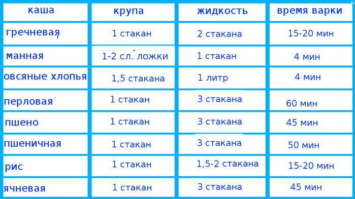 table-of-cereals-and-liquids-1 (700x393, 111Kb)