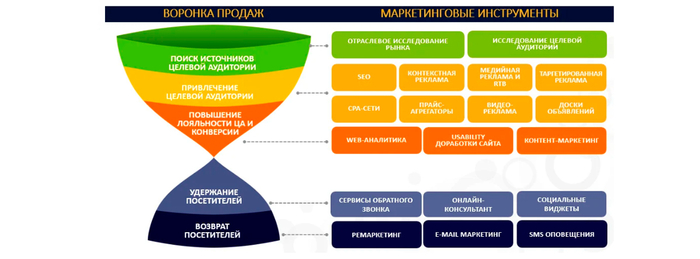 instrumenti-i-kanali-digital-marketinga-dlya-biznesa_60930f5c49956 (700x259, 141Kb)