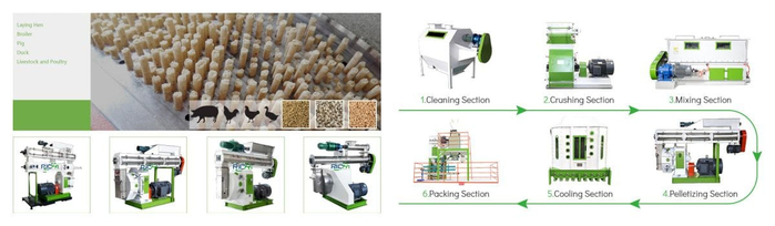 feed pellet machine for sale animal feed pelleting process fish feed pellet machine (700x204, 126Kb)
