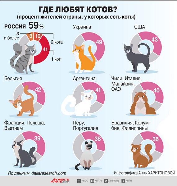 3109898_gde_lub_kotov (570x601, 90Kb)