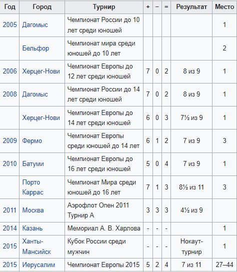 Ivan_Bukavshin01 (474x544, 196Kb)