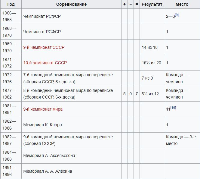 Omelchenko01 (665x594, 184Kb)