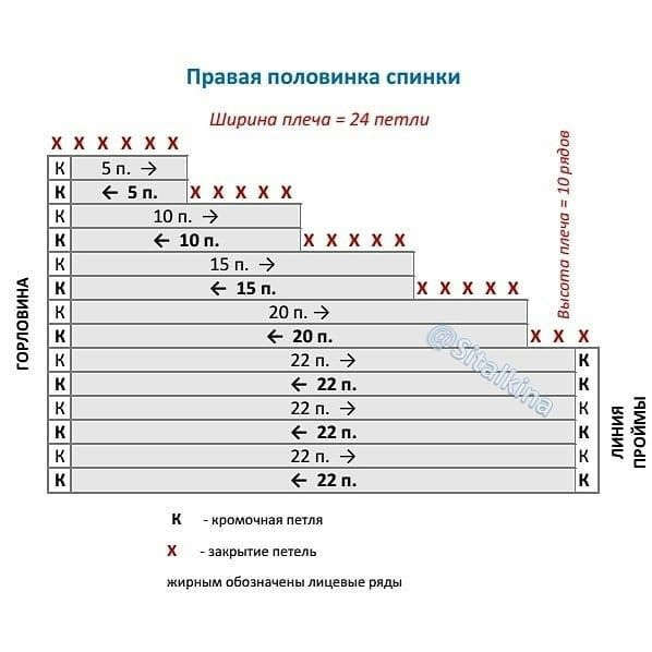 Ручной трикотаж. Горловина спинки — Моё шитьё, вязание, ткачество