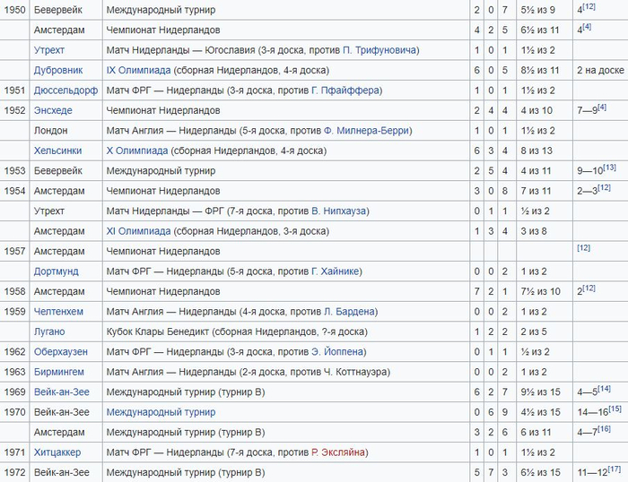 NicoCortlever02 (700x538, 378Kb)