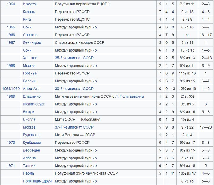 Aleksandr_Zaycev03 (700x606, 387Kb)