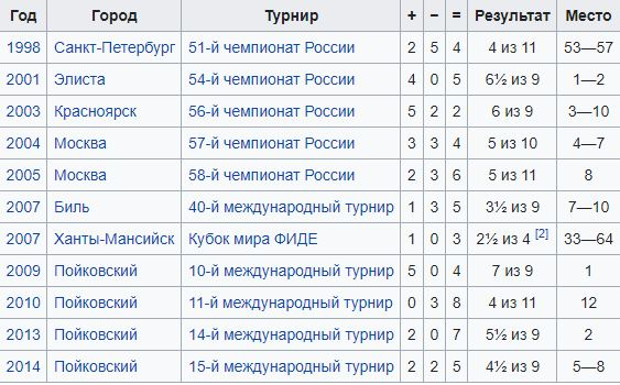 Alexander_Motylev01 (563x350, 192Kb)