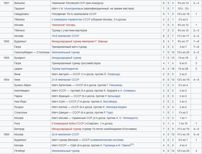 Tigran_Petrosian02 (700x533, 336Kb)