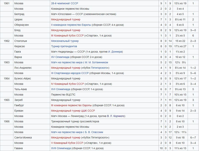 Tigran_Petrosian04 (700x532, 335Kb)