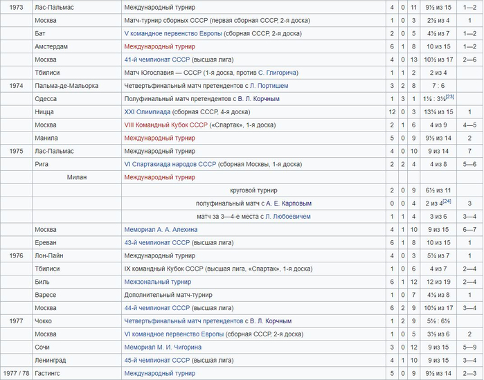 Tigran_Petrosian06 (700x549, 337Kb)