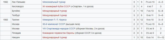Tigran_Petrosian08 (700x171, 105Kb)