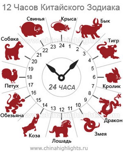 3109898_zodiaccineseclock (400x493, 41Kb)