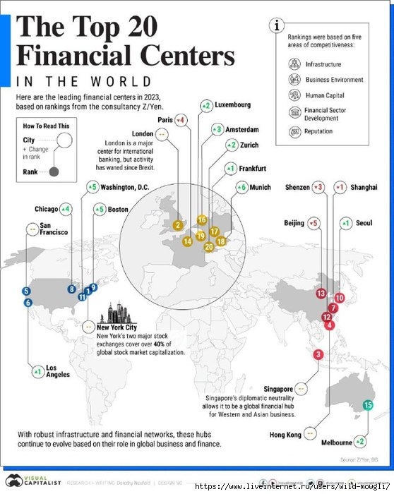 7399830_Krypneishie_mirovie_finansovie_centri2023 (558x700, 190Kb)