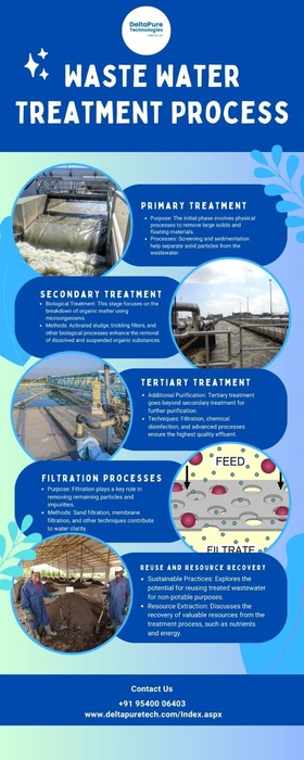 Waste Water Treatment Process (280x700, 72Kb)