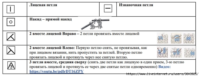 ris2-uslovnye-oboznachenija (700x270, 132Kb)