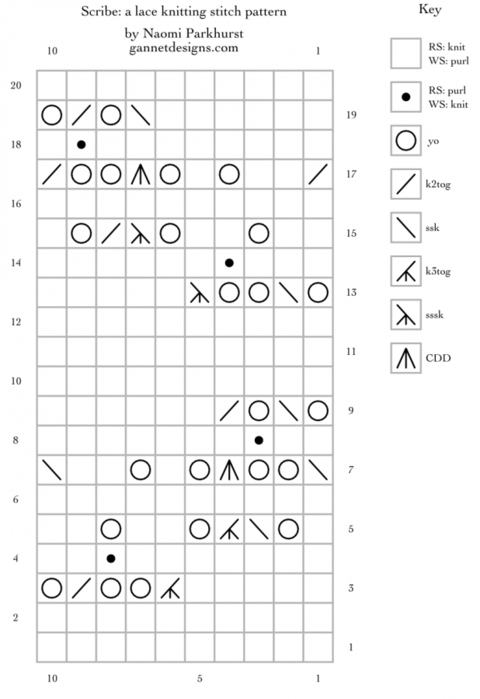 6667893_scribelacechart (480x700, 101Kb)