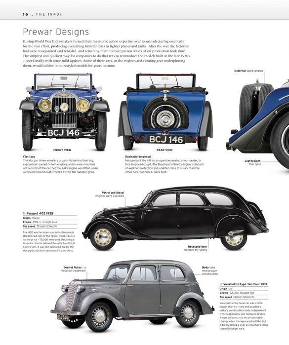 6627324_The_Classic_Car_Book_The_Definitive_Visual_History__2016__DK018 (585x700, 218Kb)