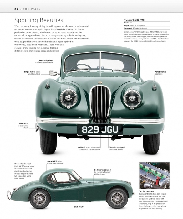 6627324_The_Classic_Car_Book_The_Definitive_Visual_History__2016__DK024 (585x700, 213Kb)