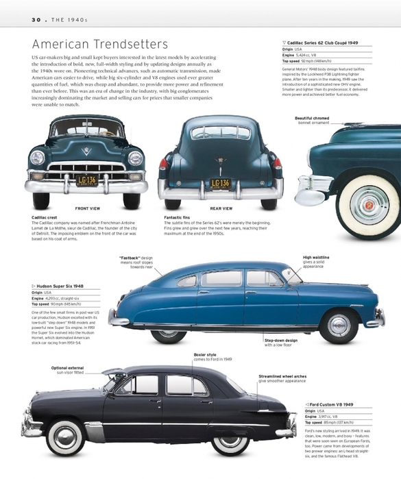 6627324_The_Classic_Car_Book_The_Definitive_Visual_History__2016__DK032 (585x700, 224Kb)