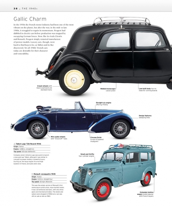 6627324_The_Classic_Car_Book_The_Definitive_Visual_History__2016__DK040 (585x700, 211Kb)