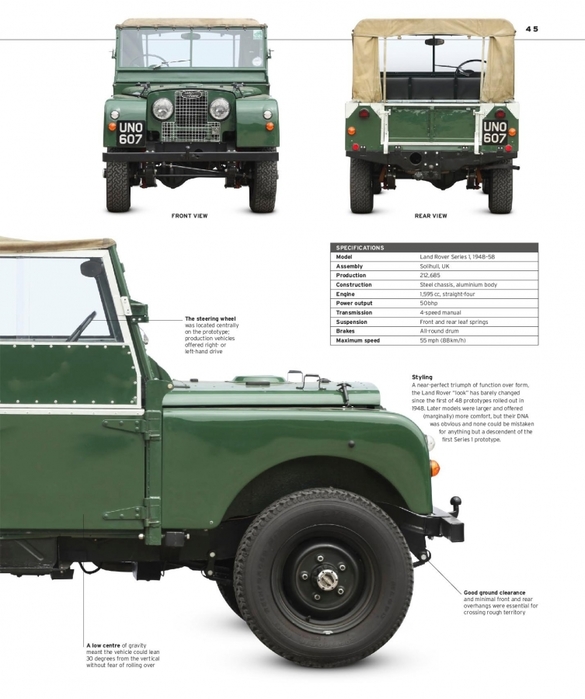 6627324_The_Classic_Car_Book_The_Definitive_Visual_History__2016__DK047 (585x700, 199Kb)
