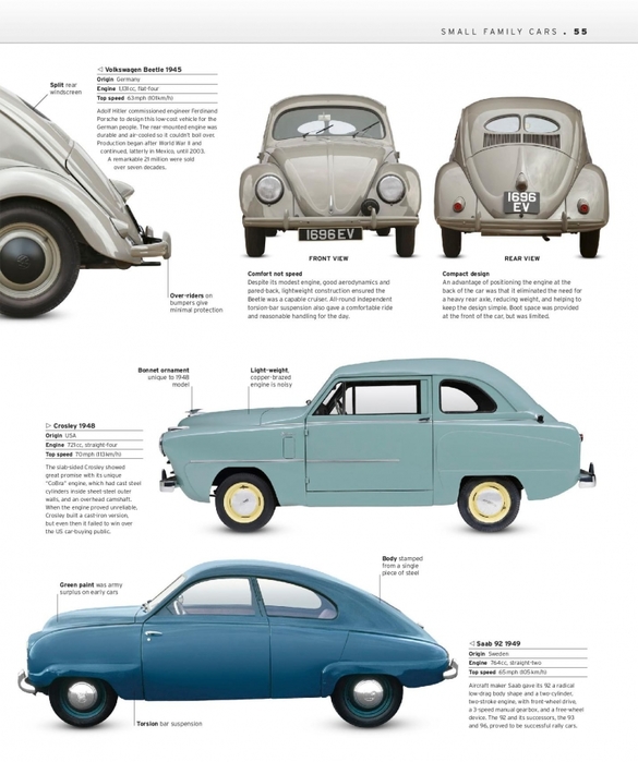 6627324_The_Classic_Car_Book_The_Definitive_Visual_History__2016__DK057 (585x700, 207Kb)
