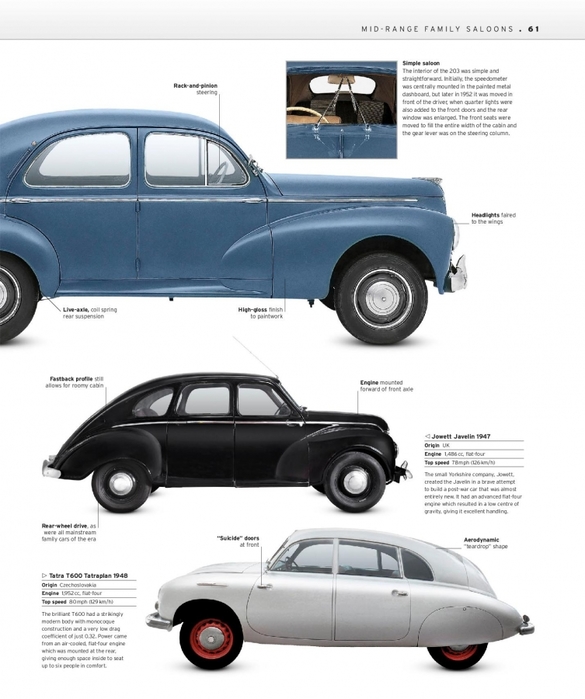 6627324_The_Classic_Car_Book_The_Definitive_Visual_History__2016__DK063 (585x700, 203Kb)