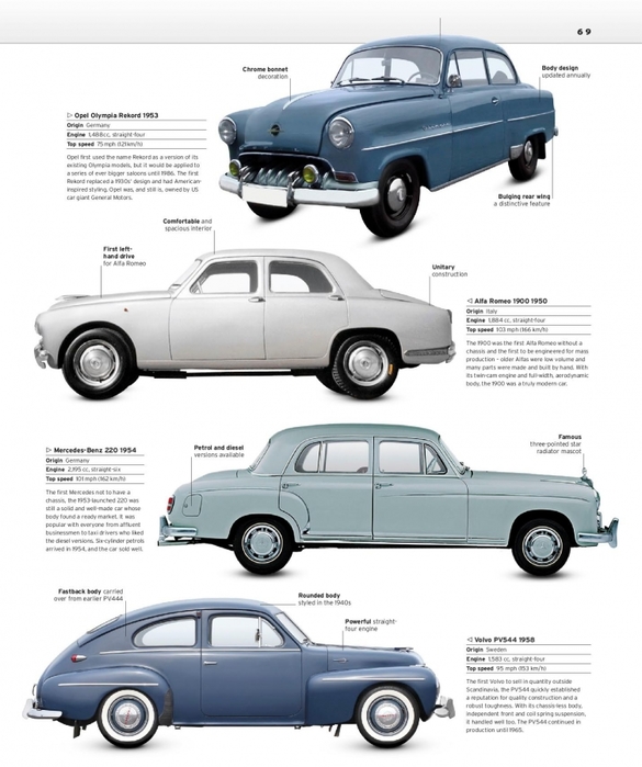 6627324_The_Classic_Car_Book_The_Definitive_Visual_History__2016__DK071 (585x700, 210Kb)