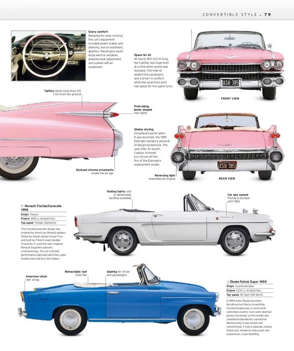 6627324_The_Classic_Car_Book_The_Definitive_Visual_History__2016__DK081 (585x700, 224Kb)