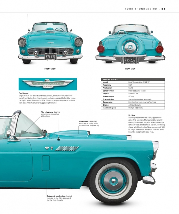 6627324_The_Classic_Car_Book_The_Definitive_Visual_History__2016__DK083 (585x700, 207Kb)