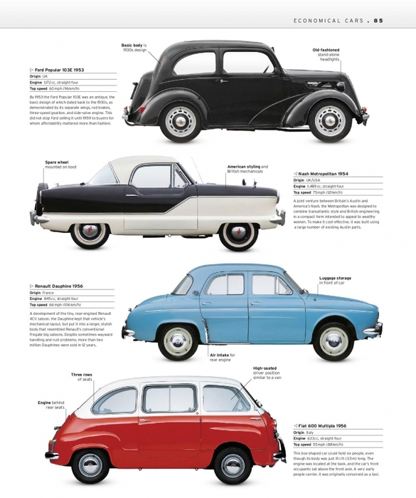 6627324_The_Classic_Car_Book_The_Definitive_Visual_History__2016__DK087 (585x700, 207Kb)