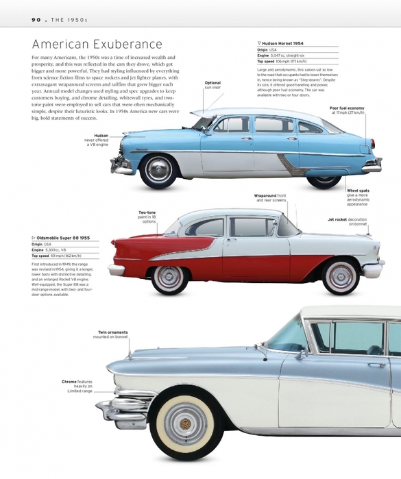 6627324_The_Classic_Car_Book_The_Definitive_Visual_History__2016__DK092 (585x700, 200Kb)