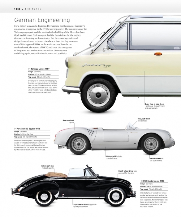 6627324_The_Classic_Car_Book_The_Definitive_Visual_History__2016__DK110 (585x700, 197Kb)