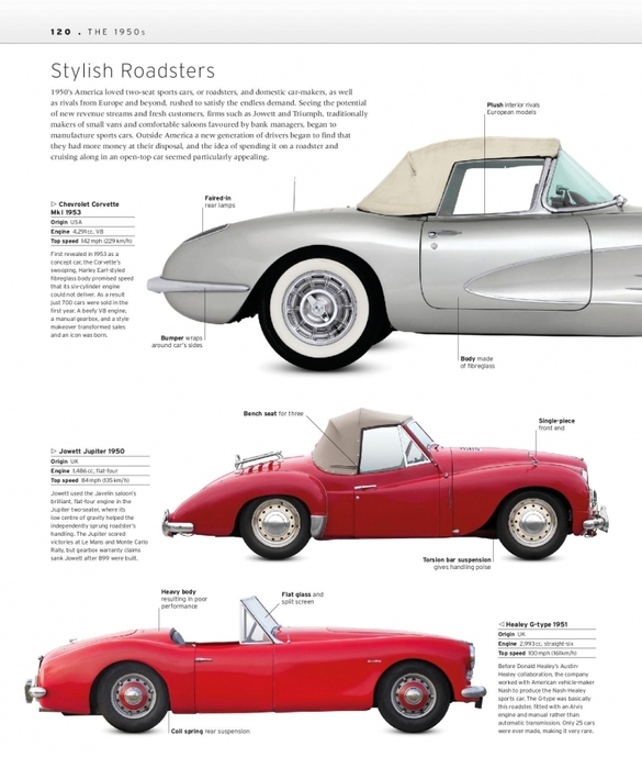 6627324_The_Classic_Car_Book_The_Definitive_Visual_History__2016__DK122 (585x700, 203Kb)