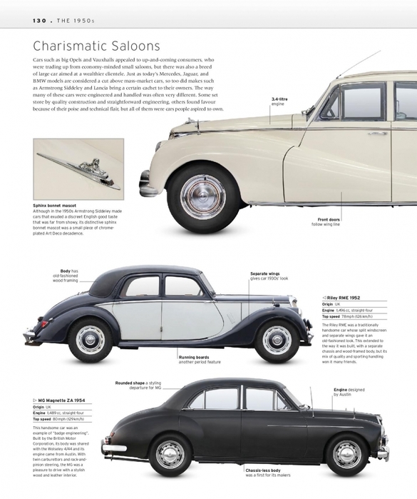 6627324_The_Classic_Car_Book_The_Definitive_Visual_History__2016__DK132 (585x700, 200Kb)