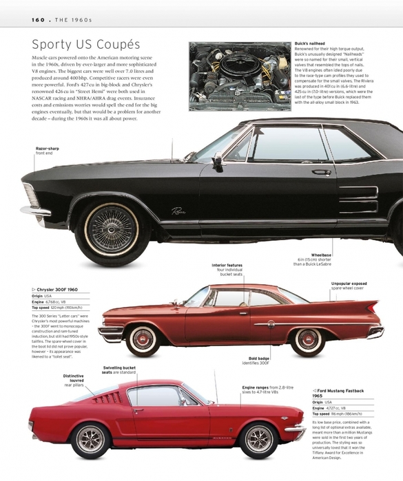 6627324_The_Classic_Car_Book_The_Definitive_Visual_History__2016__DK162 (585x700, 233Kb)