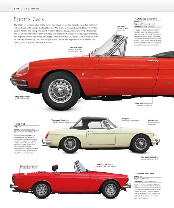 6627324_The_Classic_Car_Book_The_Definitive_Visual_History__2016__DK172 (585x700, 210Kb)