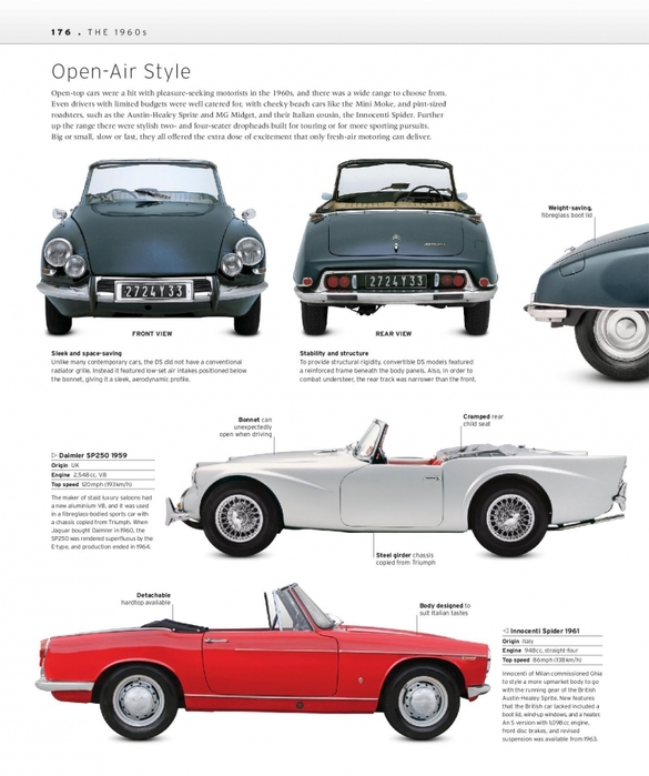 6627324_The_Classic_Car_Book_The_Definitive_Visual_History__2016__DK178 (585x700, 209Kb)