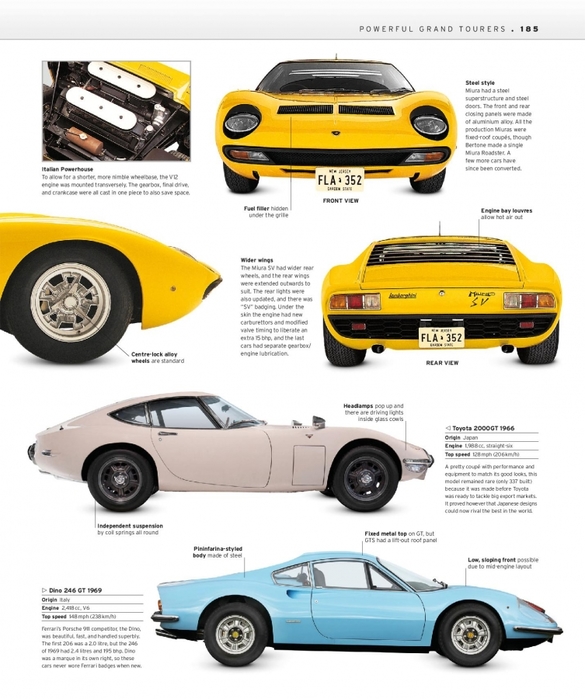 6627324_The_Classic_Car_Book_The_Definitive_Visual_History__2016__DK187 (585x700, 241Kb)