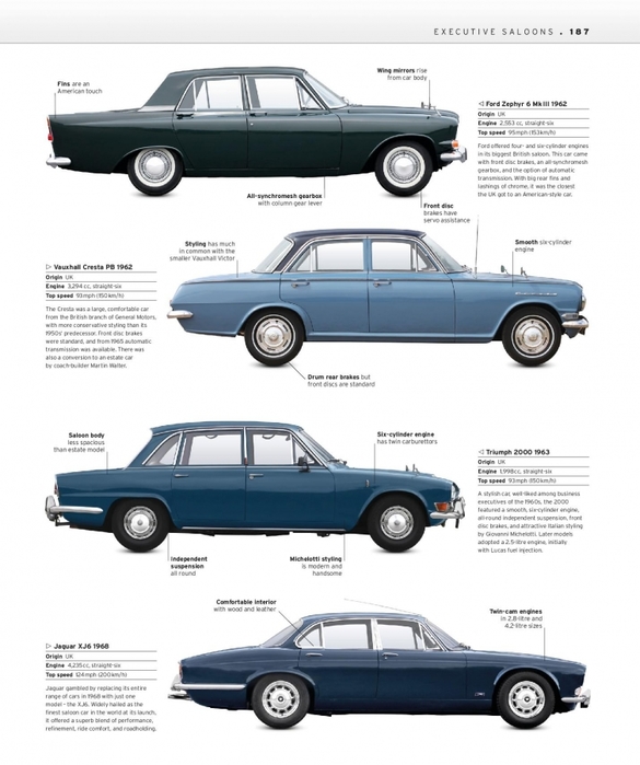 6627324_The_Classic_Car_Book_The_Definitive_Visual_History__2016__DK189 (585x700, 199Kb)