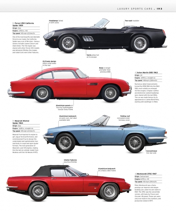 6627324_The_Classic_Car_Book_The_Definitive_Visual_History__2016__DK195 (585x700, 206Kb)