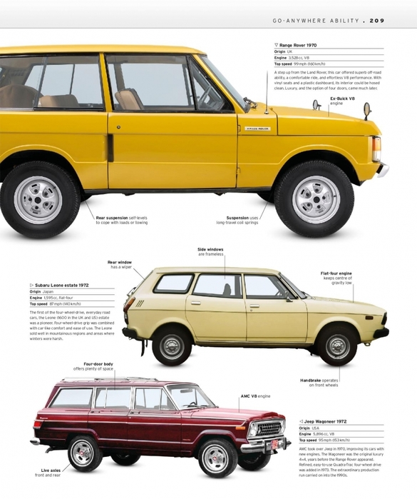 6627324_The_Classic_Car_Book_The_Definitive_Visual_History__2016__DK211 (585x700, 218Kb)