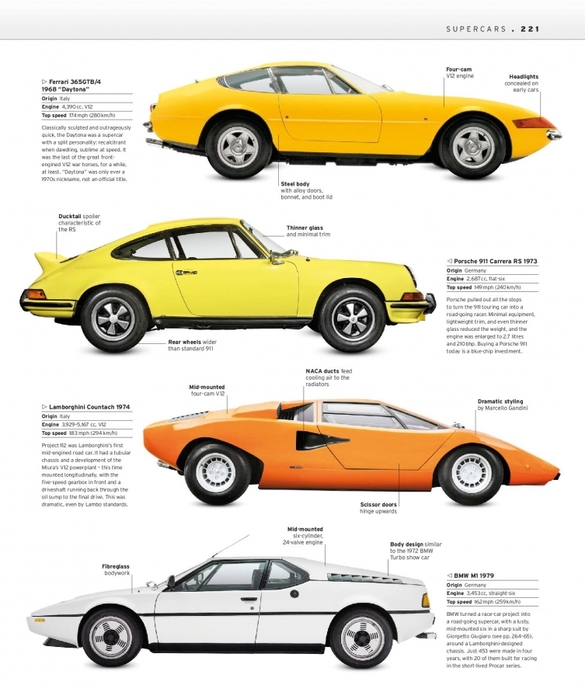 6627324_The_Classic_Car_Book_The_Definitive_Visual_History__2016__DK223 (585x700, 213Kb)