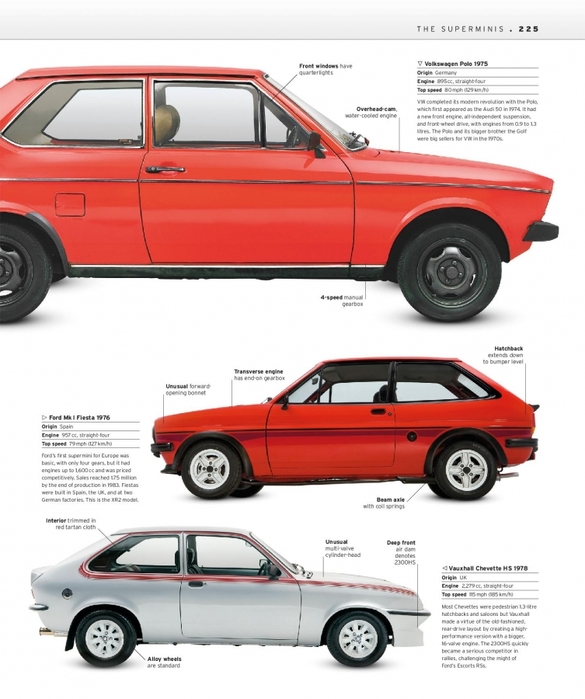 6627324_The_Classic_Car_Book_The_Definitive_Visual_History__2016__DK227 (585x700, 219Kb)