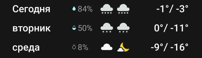 Screenshot_20241216-195332_Weather (700x202, 34Kb)